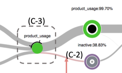 Sequence Prediction