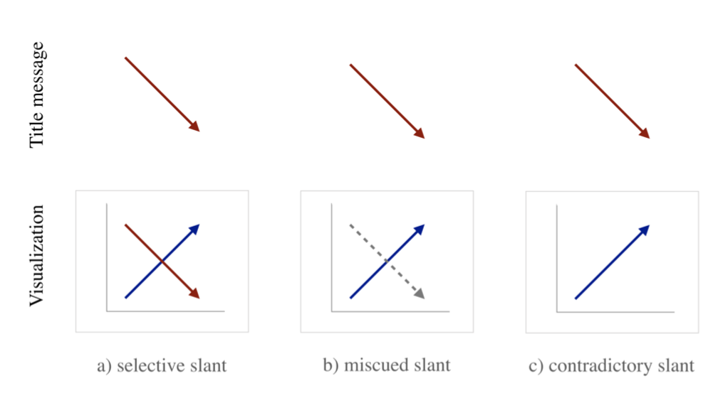 Degree of Misalignment